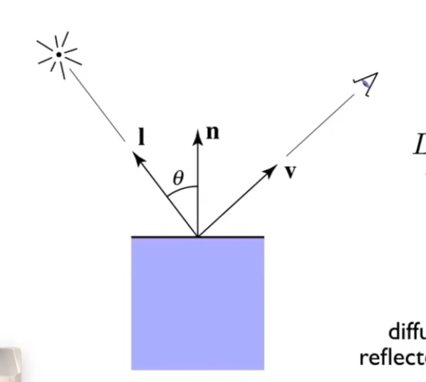 diffuse-ill