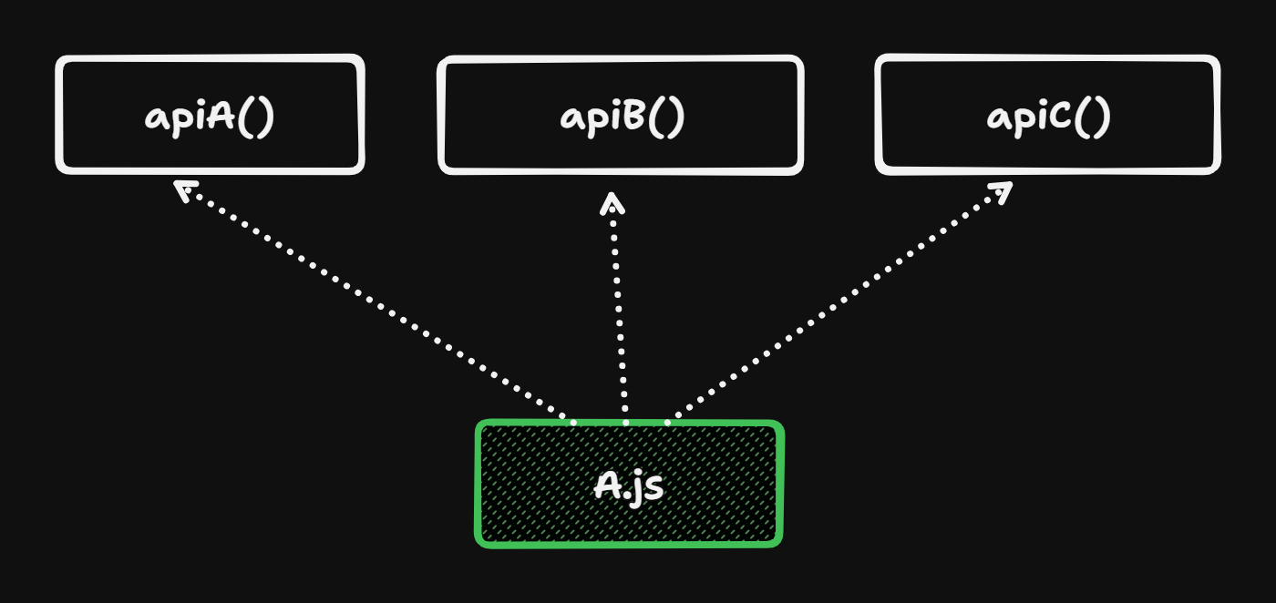 file-api