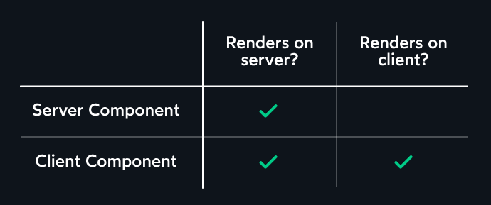 render-table